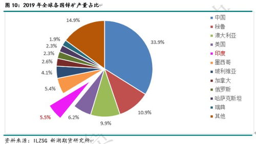 印度疫情失控對有色金屬、農產品、能化等大宗商品影響全解析